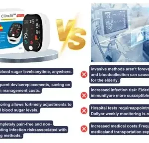 Clinclii™ GlucoSense Laser Blood Glucose Monitoring Device