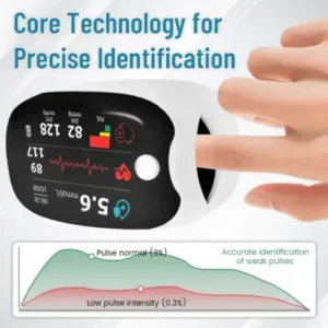 Clinclii™ GlucoSense Laser Blood Glucose Monitoring Device