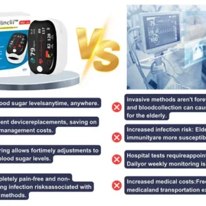 [Official Store] Clinclii™  GlucoSense Laser Blood Glucose  Monitoring   Device