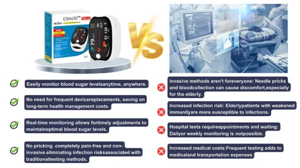 [Official Store] Clinclii™  GlucoSense Laser Blood Glucose  Monitoring   Device