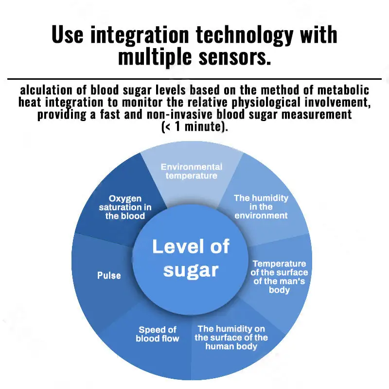 Clincliiโข ๐๐จ๐ง-๐๐ง๐ฏ๐๐ฌ๐ข๐ฏ๐ ๐๐ฅ๐จ๐จ๐ ๐๐ฅ๐ฎ๐๐จ๐ฌ๐ ๐๐จ๐ง๐ข๐ญ๐จ๐ซ ๐๐๐ญ๐๐ก Pain-Free & 99.9% Accurateโ
๐๐๐๐ ๐๐๐ซ๐ญ๐ข๐๐ข๐๐ โ
๐
๐๐ ๐๐ฉ๐ฉ๐ซ๐จ๐ฏ๐๐ ๐ฅ Trusted by Diabetes Experts