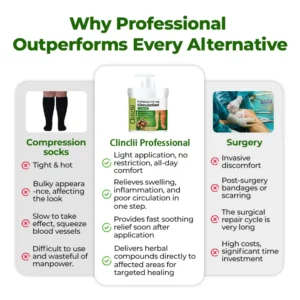 Clinclii® Professional Leg Circulation Cream