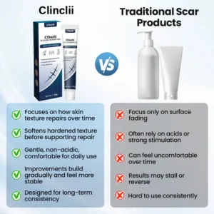 Free at 48% OFF!🔥🔥|CLINCLII® Texture Repair Gel
