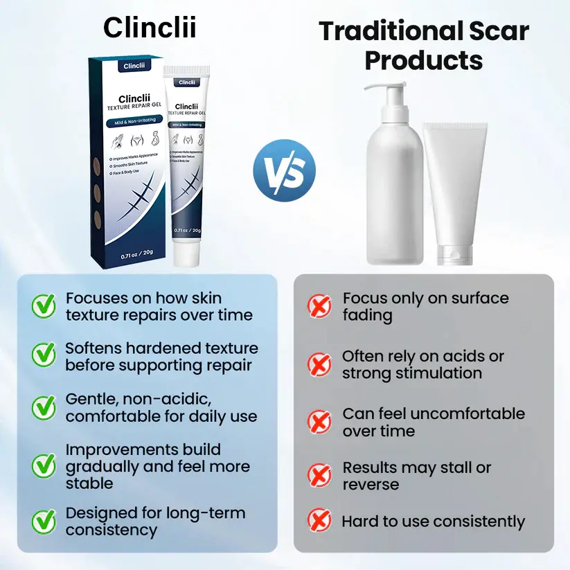 Free at 48% OFF!🔥🔥|CLINCLII® Texture Repair Gel