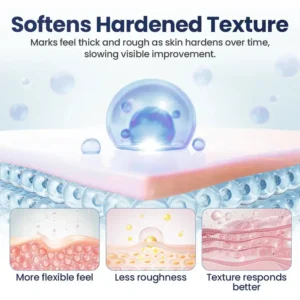 Free at 48% OFF!🔥🔥|CLINCLII® Texture Repair Gel