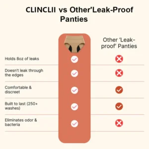 💖Last Day 50% OFF|CLINCLII 100% Leak-Proof Underwear 4-packe🌸