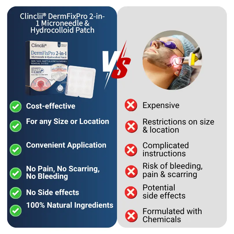 ✨Buy 1 Get 1 FREE Today Only – Clinclii® DermFixPro 2-in-1 Microneedle & Hydrocolloid Patch