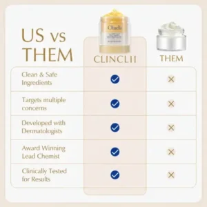 Clinclii® 15-Day Fast-Acting Anti Cellulite Sculpting & Tightening Burn Gold Massage Cream