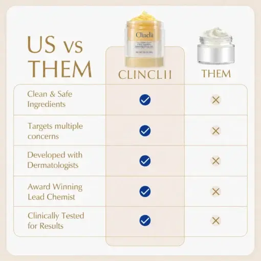 Clinclii® 15-Day Fast-Acting Anti Cellulite Sculpting & Tightening Burn Gold Massage Cream